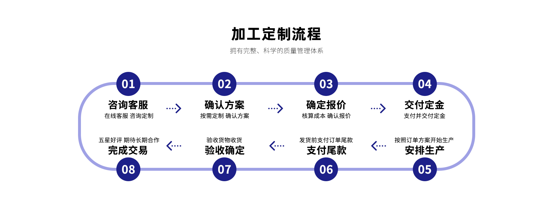 房車營(yíng)地/游艇碼頭/戶外園區(qū)水電樁一站式定制解決方案，智能適配場(chǎng)景